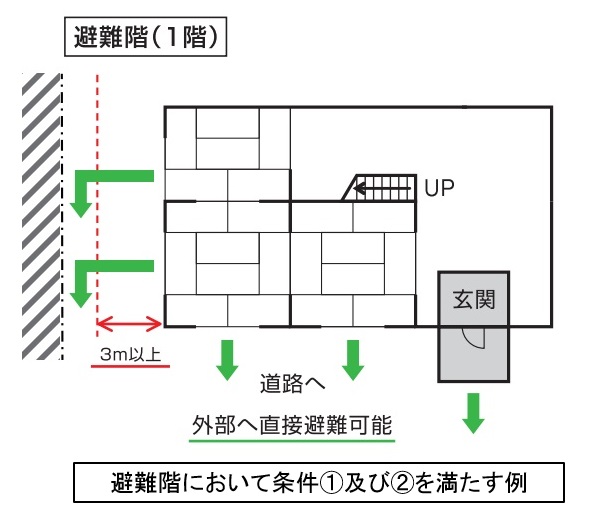 例1