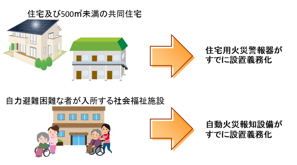 民泊・ゲストハウス・簡易宿泊施設への用途変更