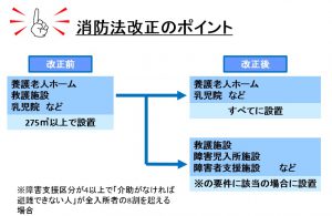 法改正のポイント