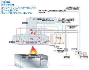 自動消火装置_v1