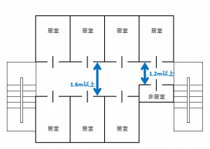 建築基準法