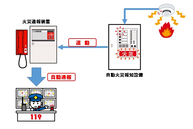 連動フロー